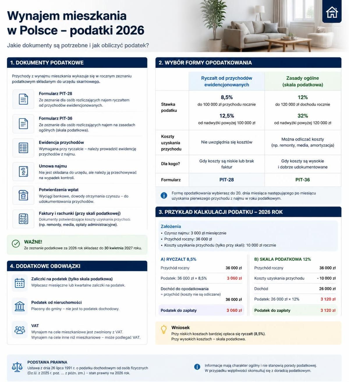 dowiedz się, jak poprawnie rozliczyć pit za wynajem mieszkania w 2026 roku, unikając błędów i korzystając z aktualnych przepisów podatkowych.